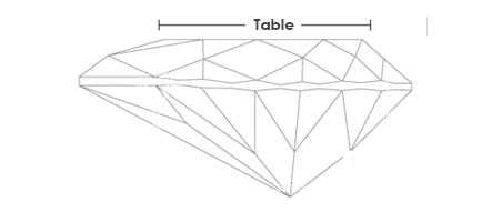 Table Percentage